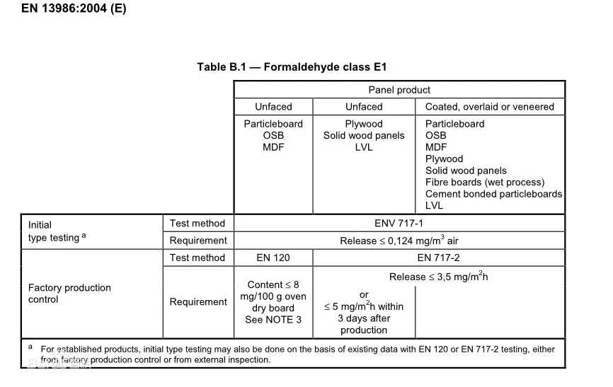  E1 products